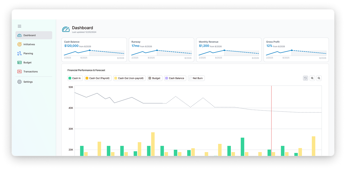 MyRunwayHealth Dashboard showing runway, cash balance, and financial forecasts